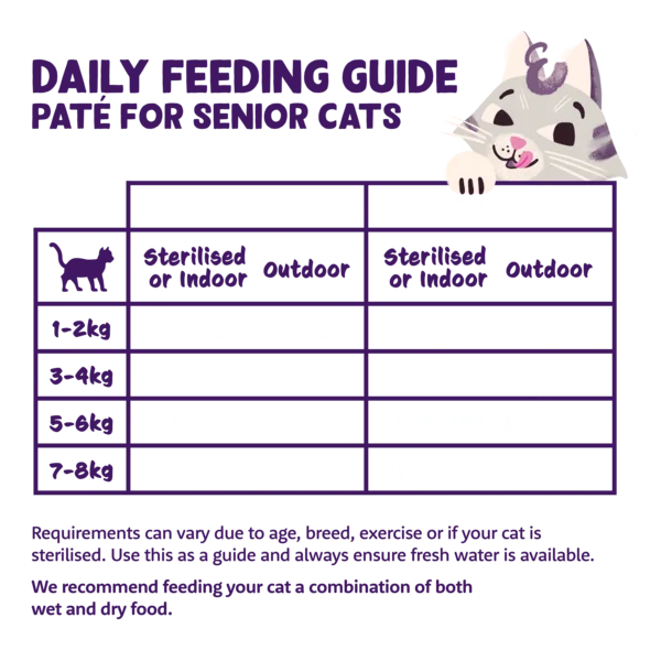 Chicken and Turkey paté for senior cats